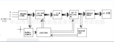 无极调光电源已研发成功先后出售给中山精一 松德 冠为