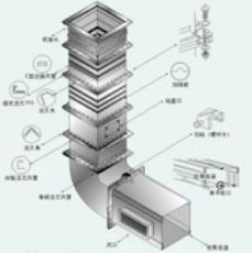 康美風(fēng)機(jī)制風(fēng)管系列 機(jī)制共板法蘭風(fēng)管系列