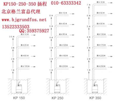 山西格兰富水泵KP150 KP250 KP350