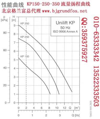 北京格兰富水泵KP150单片弯形叶片具有斜形前沿