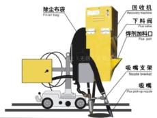 電動連體型小車焊劑回收機