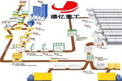 砂加气混凝土生产线 