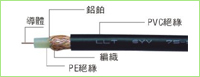 射頻電纜SYV75-3/75-5 96編監控視頻電纜