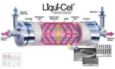 供应美国进口liqui-cel脱气膜及脱气装置