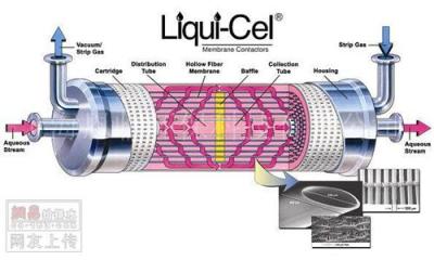 供应美国进口liqui-cel脱气膜及脱气装置