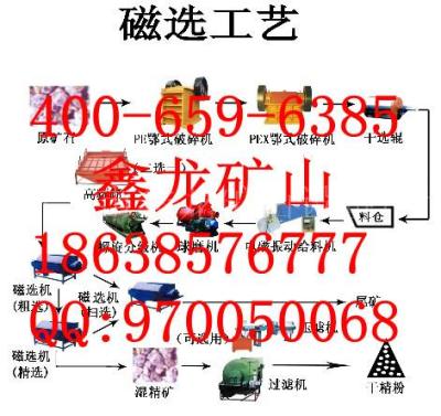 甘肃镁矿选矿设备/白银磁铁矿选矿设备/定西赤铁矿选矿