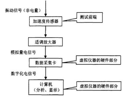 电机噪音振动测试系统