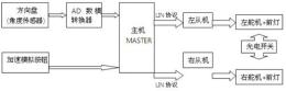 论文基于lin 总线的自动车灯系统