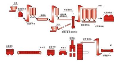 蒸压灰砂砖设备