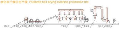 沸腾干燥机 内加热流化床干燥机 立式沸腾干燥机-常州