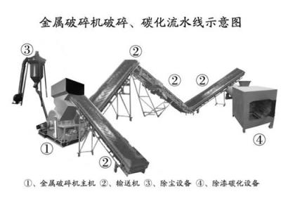 确保竞争易拉罐粉碎机靠的是新颖粉碎效果