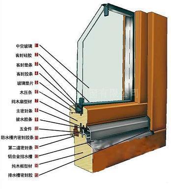 石家庄断桥铝定做 河北断桥铝制作