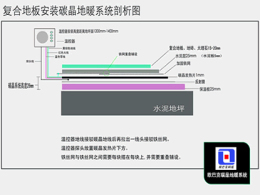 沧州电地暖价格