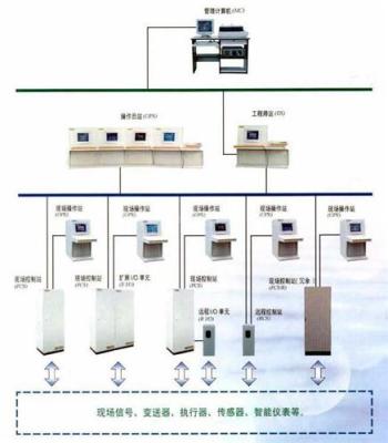 气力输送系统.气力输送报价.气力输送选型.华轩工控