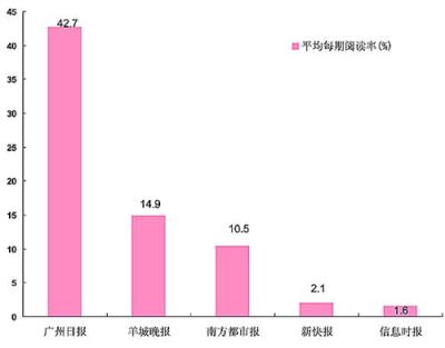 南方都市报最新广告价格