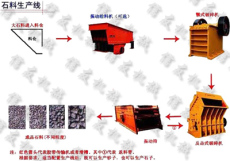 2012大甩卖强力优质石料生产线设备
