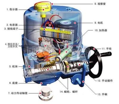 国产电动智能SD系列执行器 自主研发 生产 销售