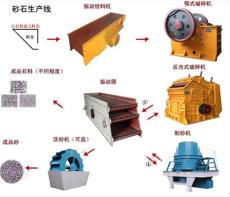 河南砂石生產線廠家-砂石生產線價格 華泰機械