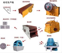 河南砂石生产线厂家-砂石生产线价格 华泰机械