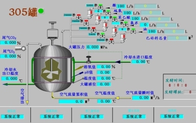 精细化工工程