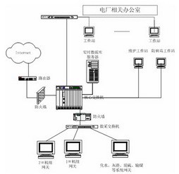 信息管理系统工程