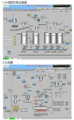 建材行业-水泥控制工程