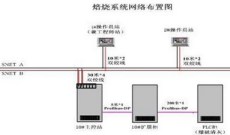 建材行业-玻璃 玻纤工程