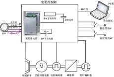 風(fēng)電控制工程