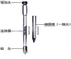 铜包钢接地极