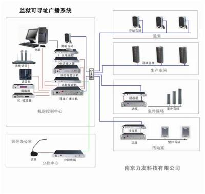 监狱一线通广播系统