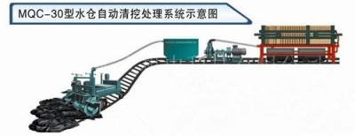 MQC-30系列水仓清挖机