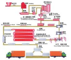 蒸壓釜/加氣混凝土蒸壓釜/加氣磚蒸壓釜設(shè)備