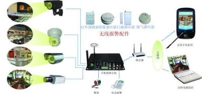 手机视频远程监控主机 需布线