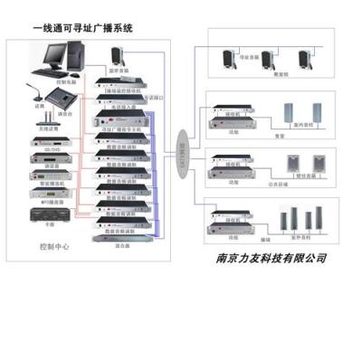 校园智能备份广播系统