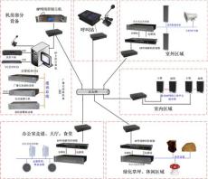 校园数字网络广播系统