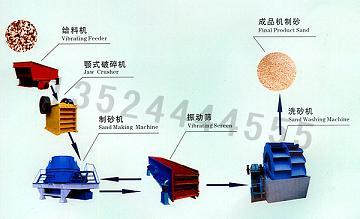 福建制沙机械/机制砂加工设备/制砂机械