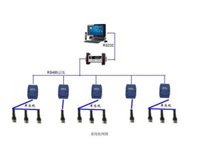 工业485温湿度监测系统