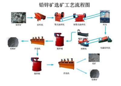 宏远铅锌矿选矿工艺沙金矿选矿工艺书籍就像一盏神灯