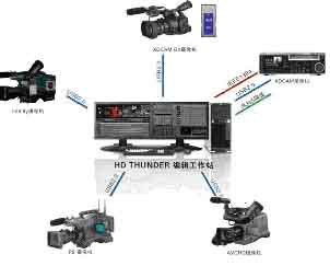 康能普视Canopus Edius Mobile高/标清移动