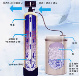 青岛锅炉软化水设备 山东酒店洗衣软化水设备