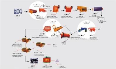 昆明厂家特价供应 磁选工艺流程 云南磁选机