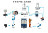 宏远矿粉生产线工艺沙子烘干生产线工艺当你能