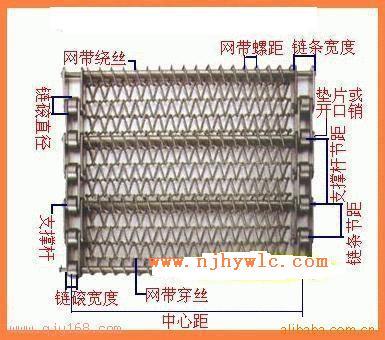 网链在工业的概念