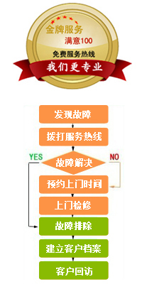 太平洋 售后 服务 上海太平洋煤气灶维修热线