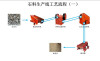 宏远石料生产线工艺机制砂生产线工艺钱可以帮穷人