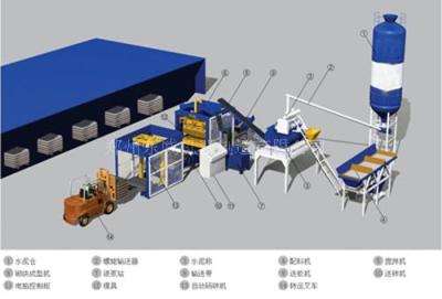 全自动砌块砖机生产线有哪些机器及顺序