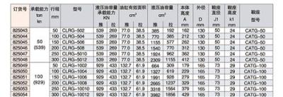 大吨位恩派克千斤顶可以分为哪几类呢