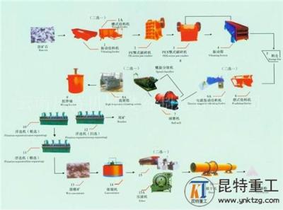 云南浮选工艺 浮选机 浮选工艺流程