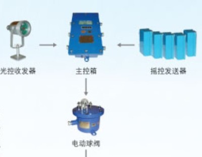 综采工作面架间平喷雾