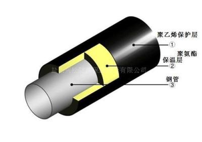 钢套钢蒸汽直埋保温钢管主要应用领域